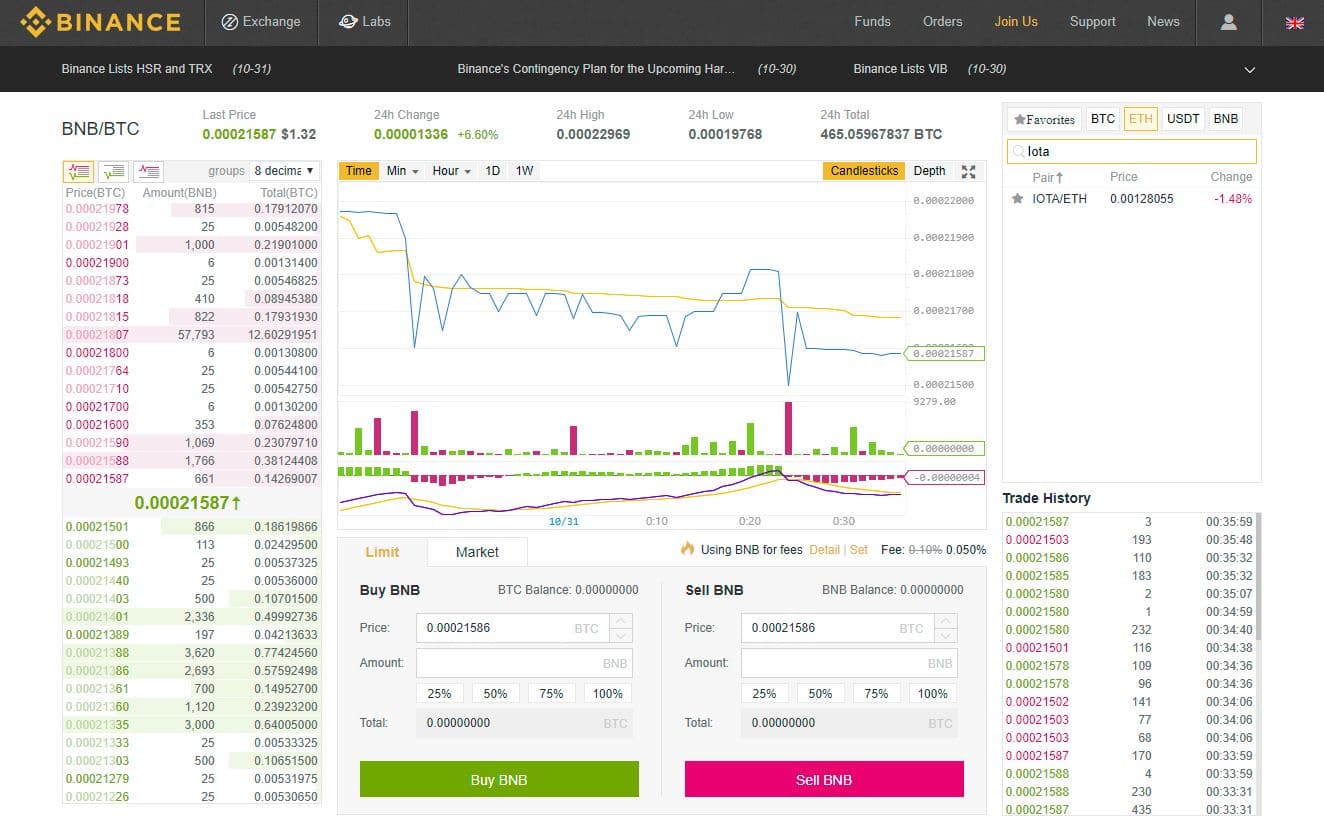 Binance Locate IOTA