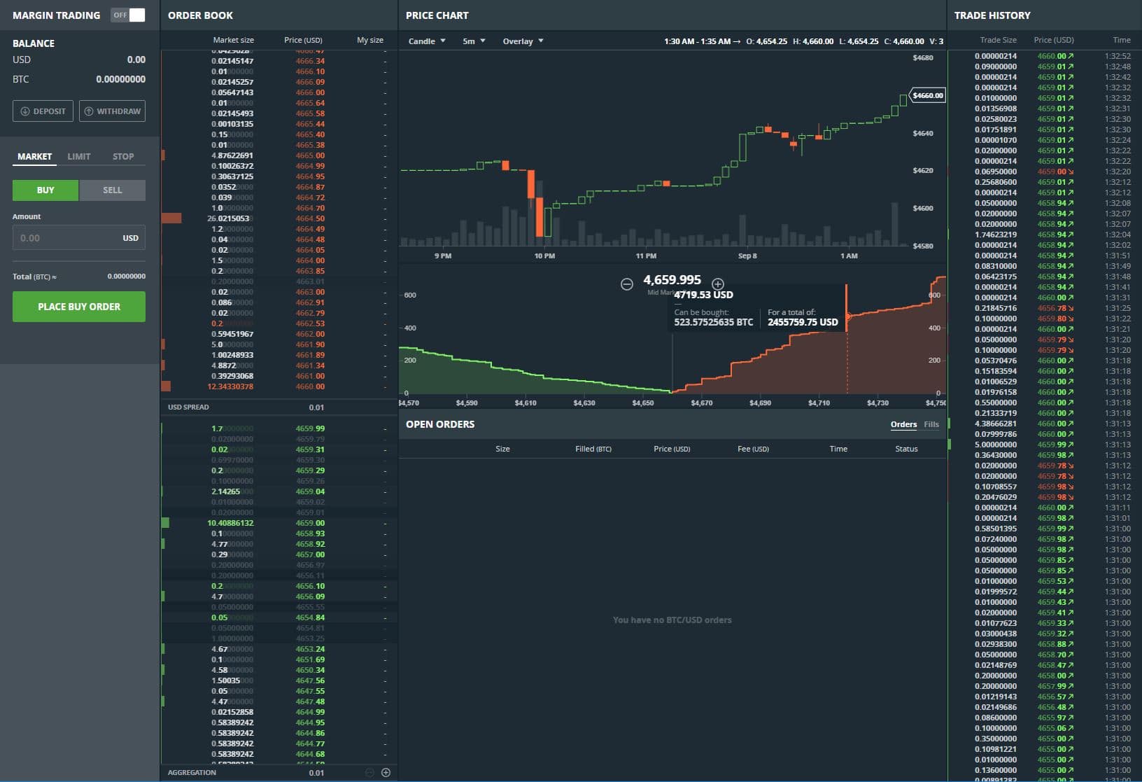 GDAX Exchange Platform