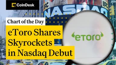 eToro Shares Skyrockets in Nasdaq Debut