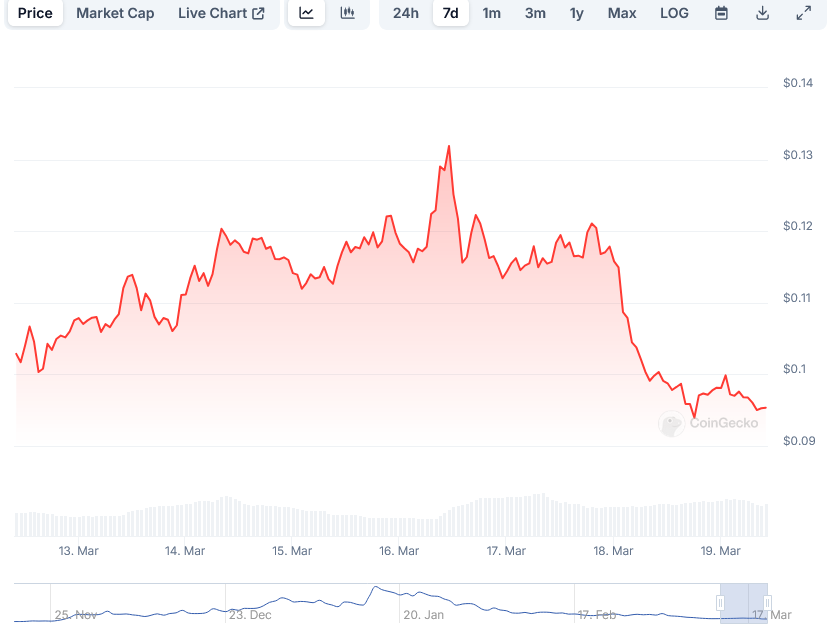 aixbt by VirtualsAIXBT Price