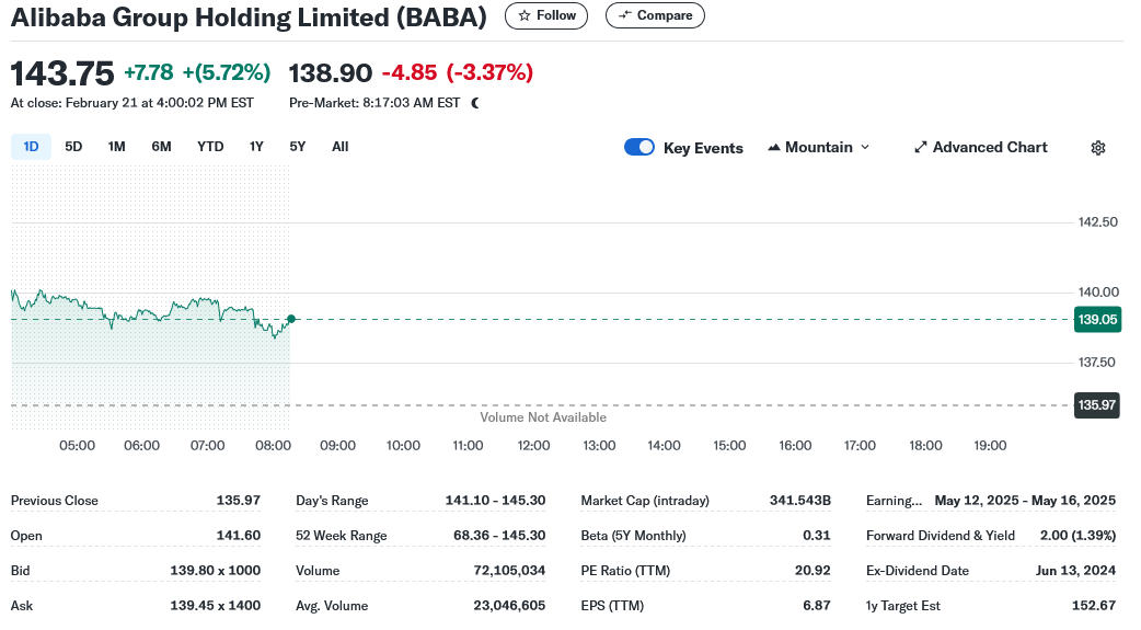 Alibaba Group Holding Limited (BABA)