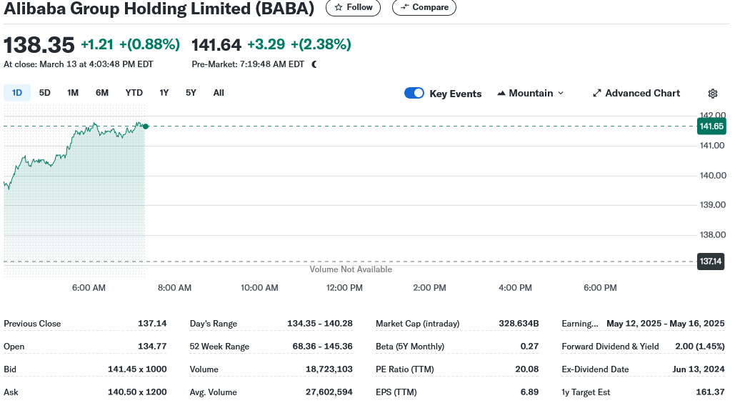 Alibaba Group Holding Limited (BABA)
