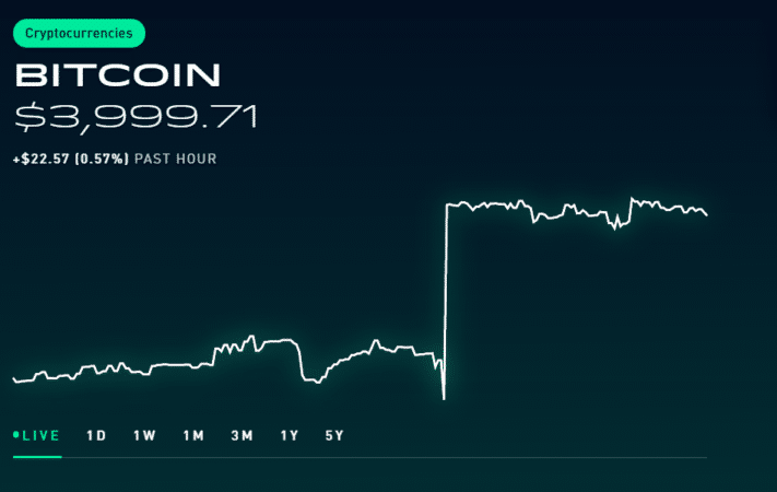 BTC price interface on Robinhood Crypto (web)