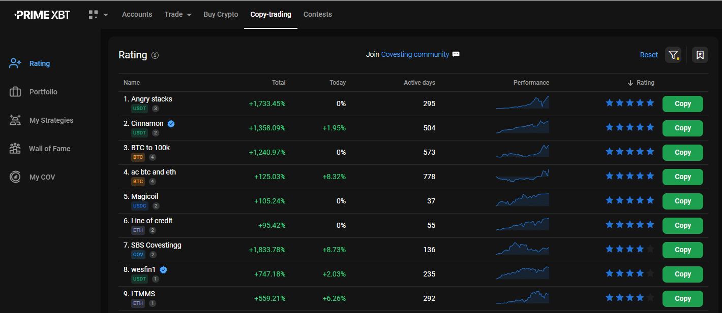 Copy Trading on PrimeXBT. (Source: PrimeXBT)
