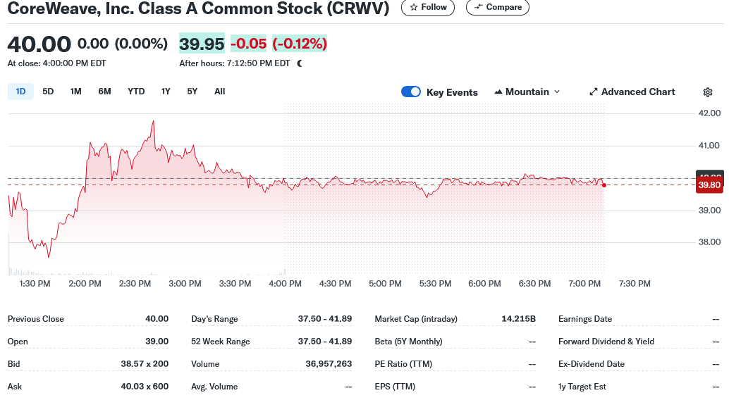 CoreWeave, Inc. Class A Common Stock (CRWV)
