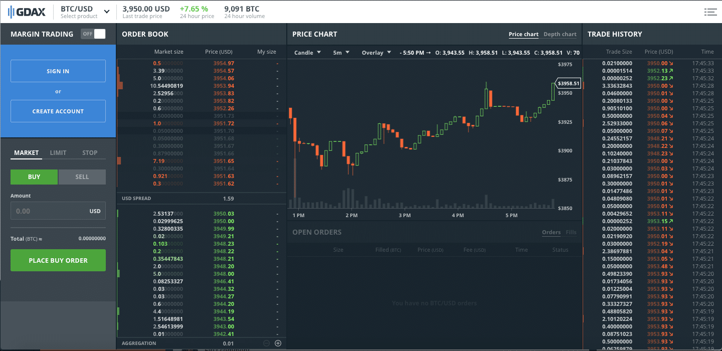 GDAX Bitcoin Dashboard