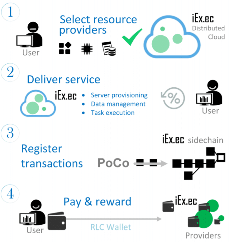 iExec infographic