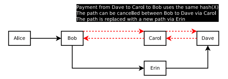 Lightning Network diagram