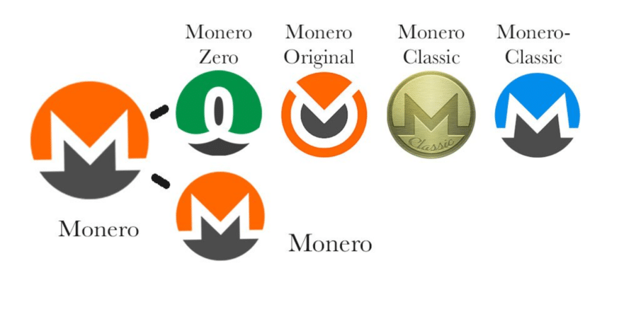 Monero: A Tale of Five Forks