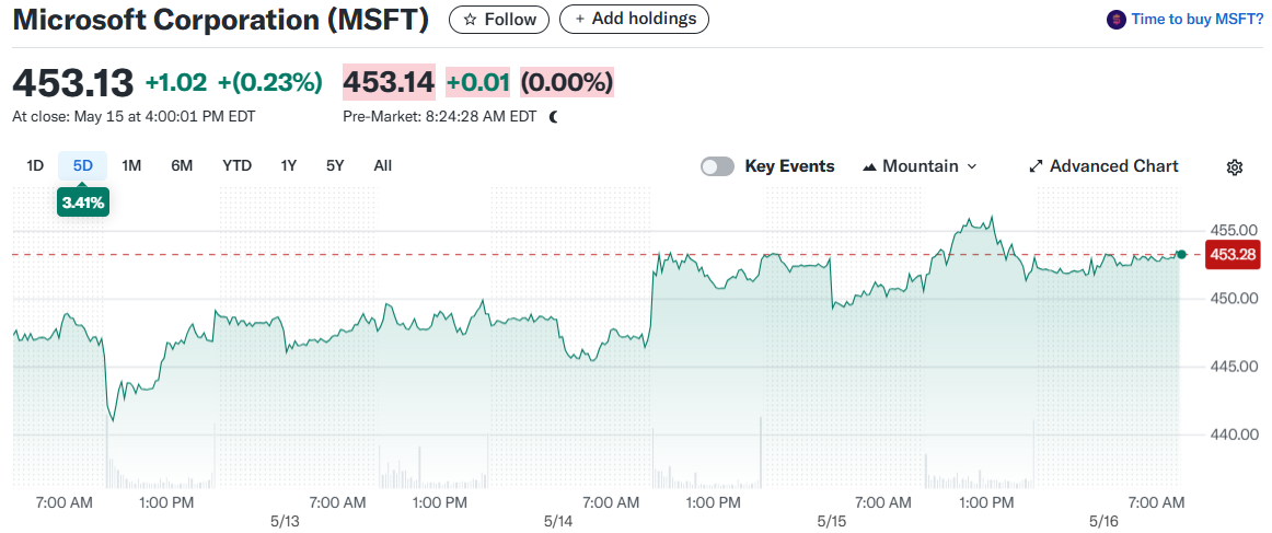 Microsoft Corporation (MSFT)