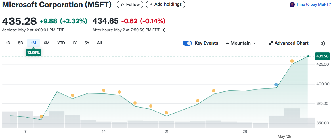 Microsoft Corporation (MSFT)