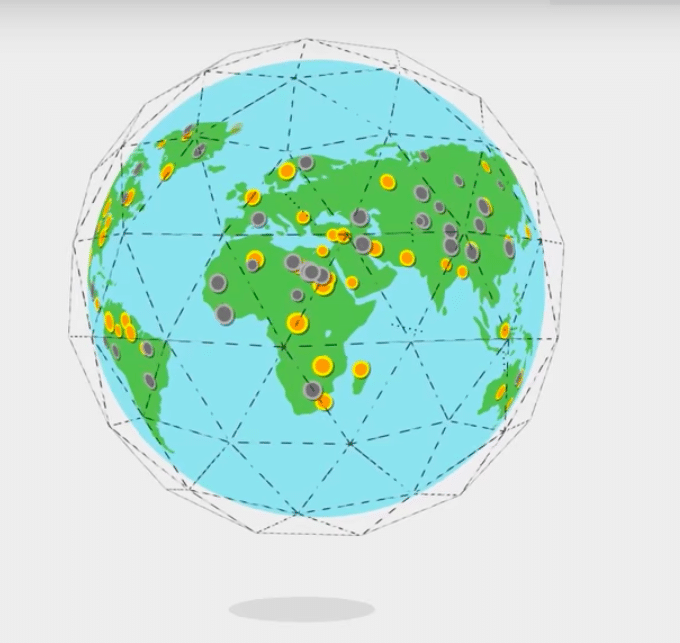 Bancor Future worldwide