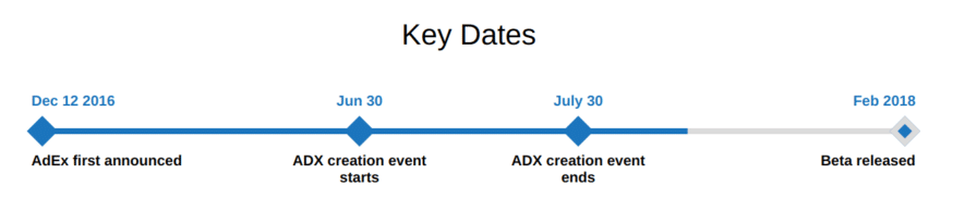 adex roadmap