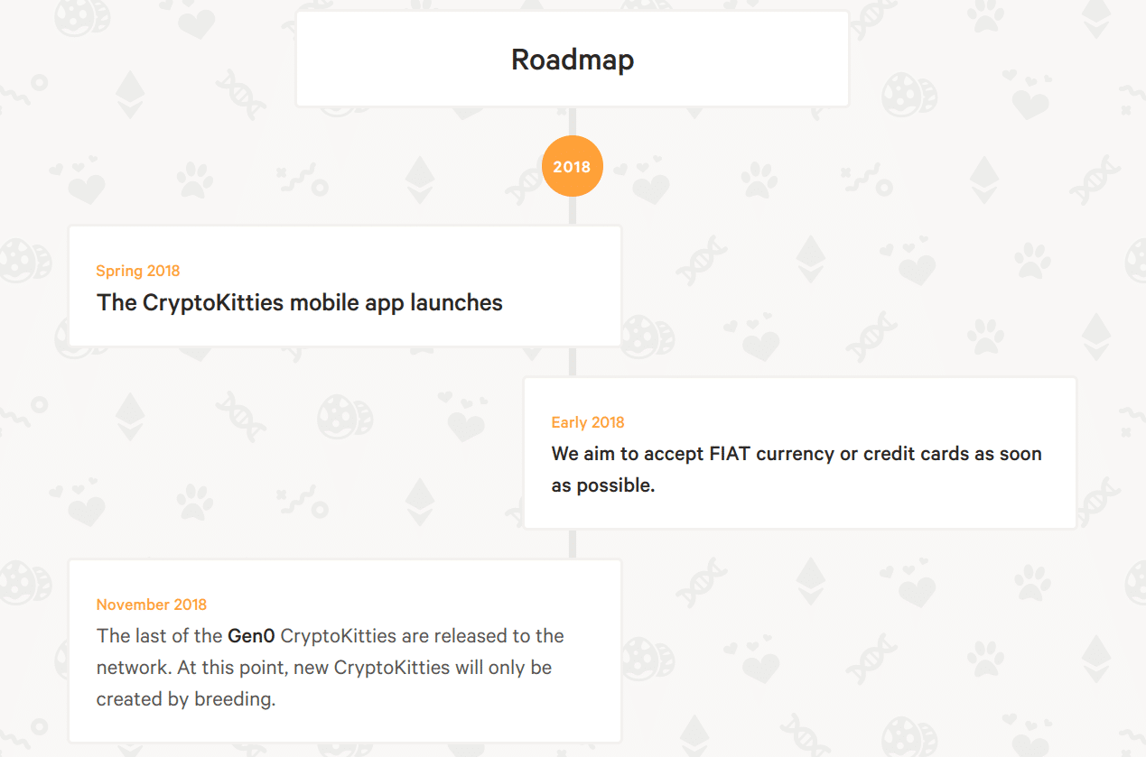 cryptokitties roadmap