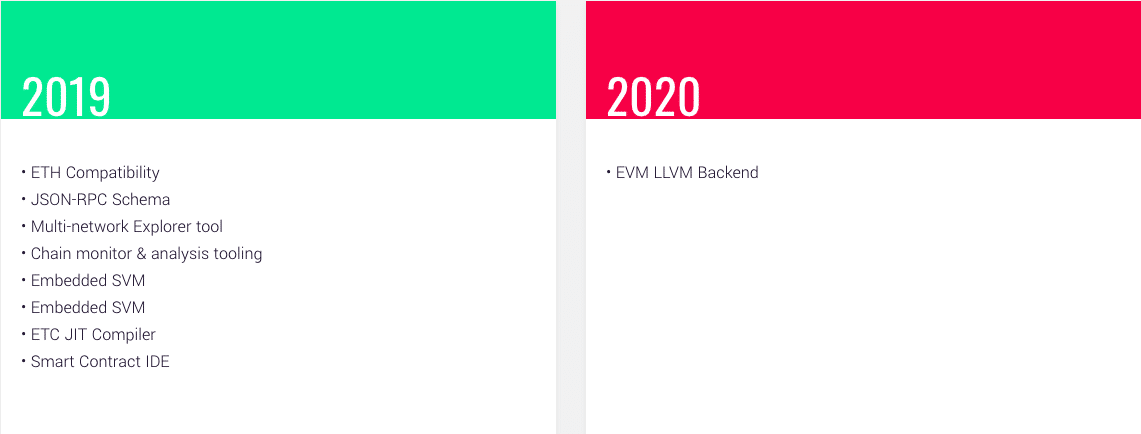 Ethereum Classic Roadmap (2019-2020)