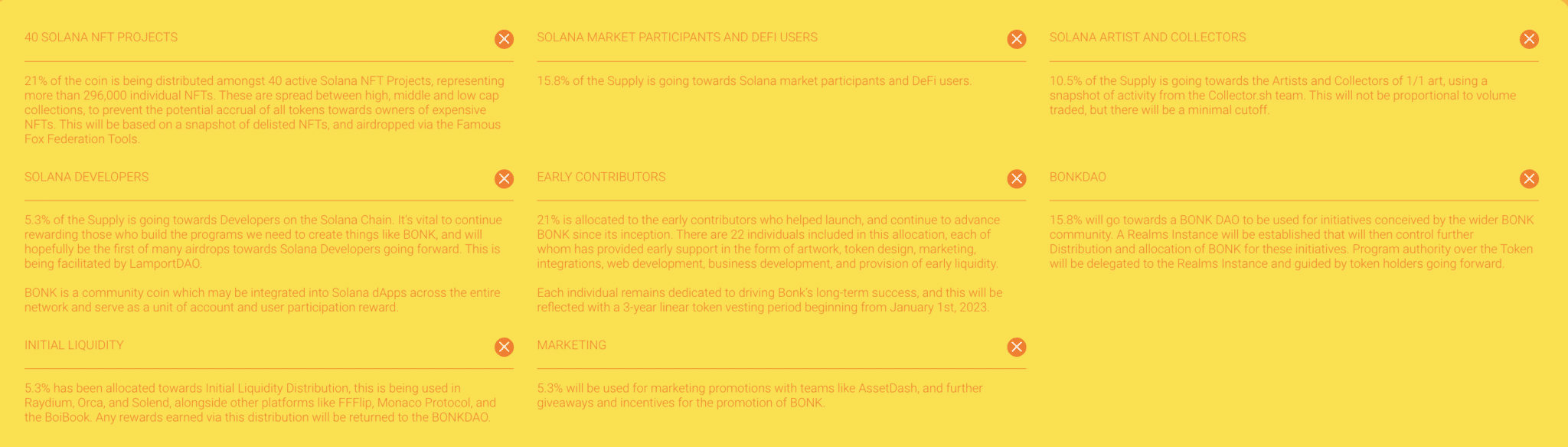 BONK token distribution