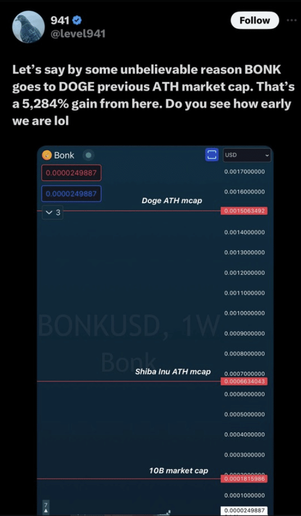 A bullish twitter user (Not financial advice)