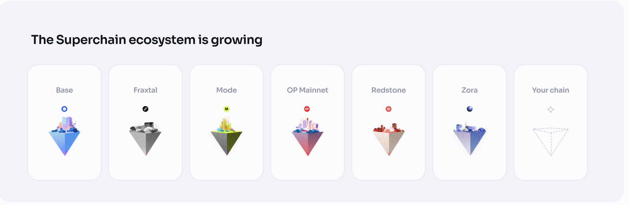 The Optimism Superchain