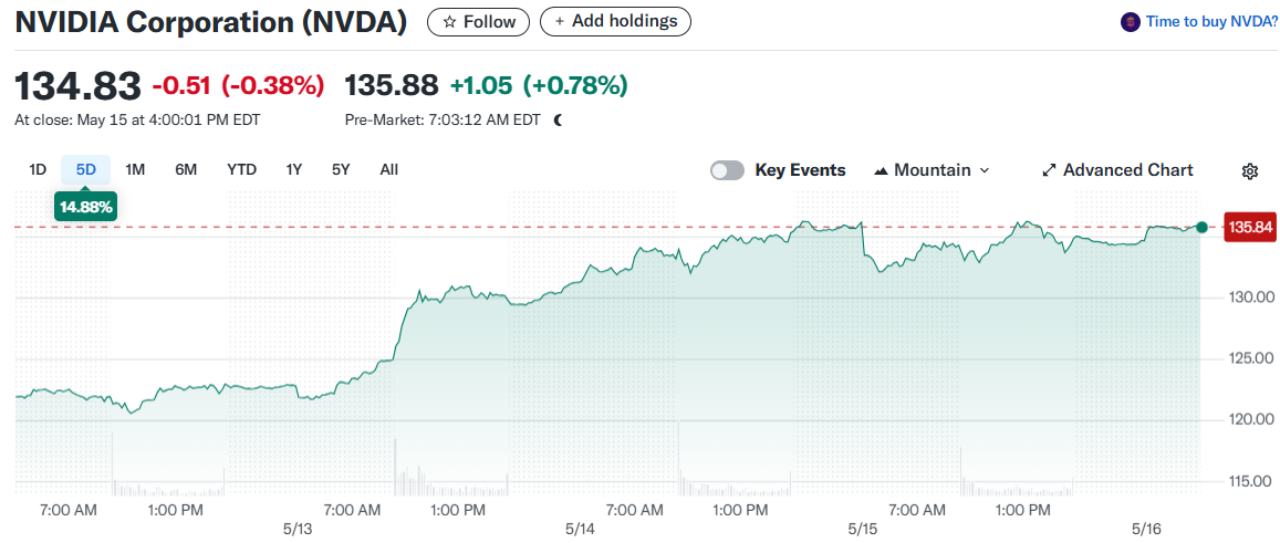 NVIDIA Corporation (NVDA)