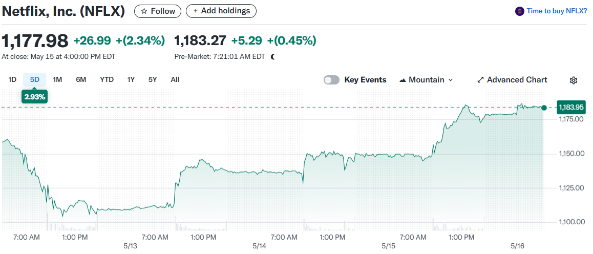 Netflix, Inc. (NFLX)
