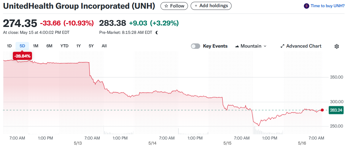 UnitedHealth Group Incorporated (UNH)